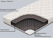 Матрас Глобал А 800*1850